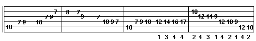 guitar scale exercises